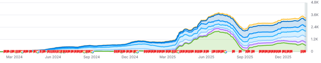 Indexed keywords for voicedrop ai seo